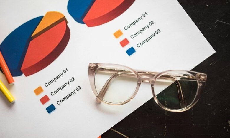 corporate metrics for companies